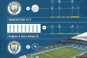 Man City vs Brighton & Hove Albion F.C. Timeline: Complete History Key Matches and Stats