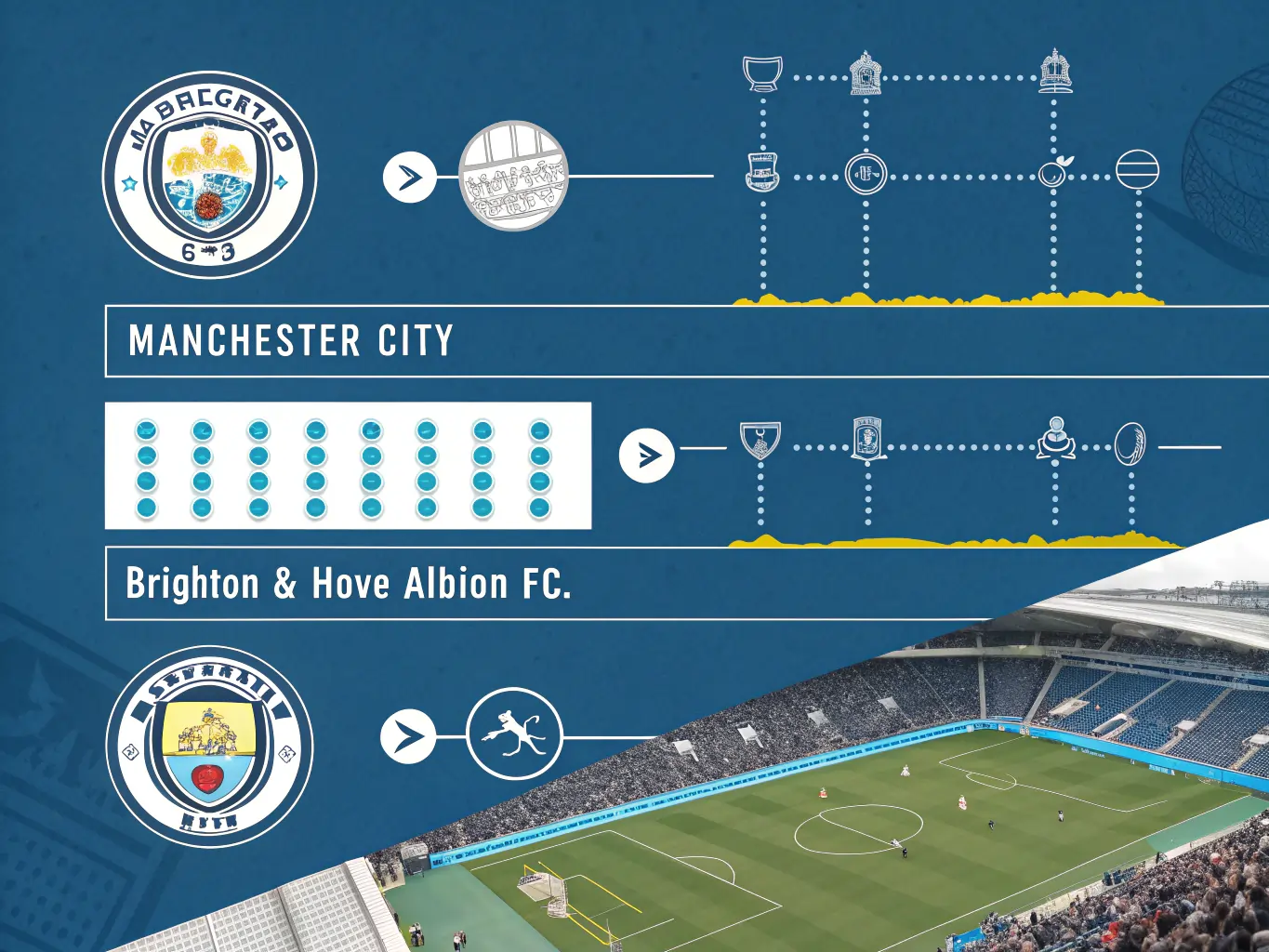 Man City vs Brighton & Hove Albion F.C. Timeline: Complete History Key Matches and Stats