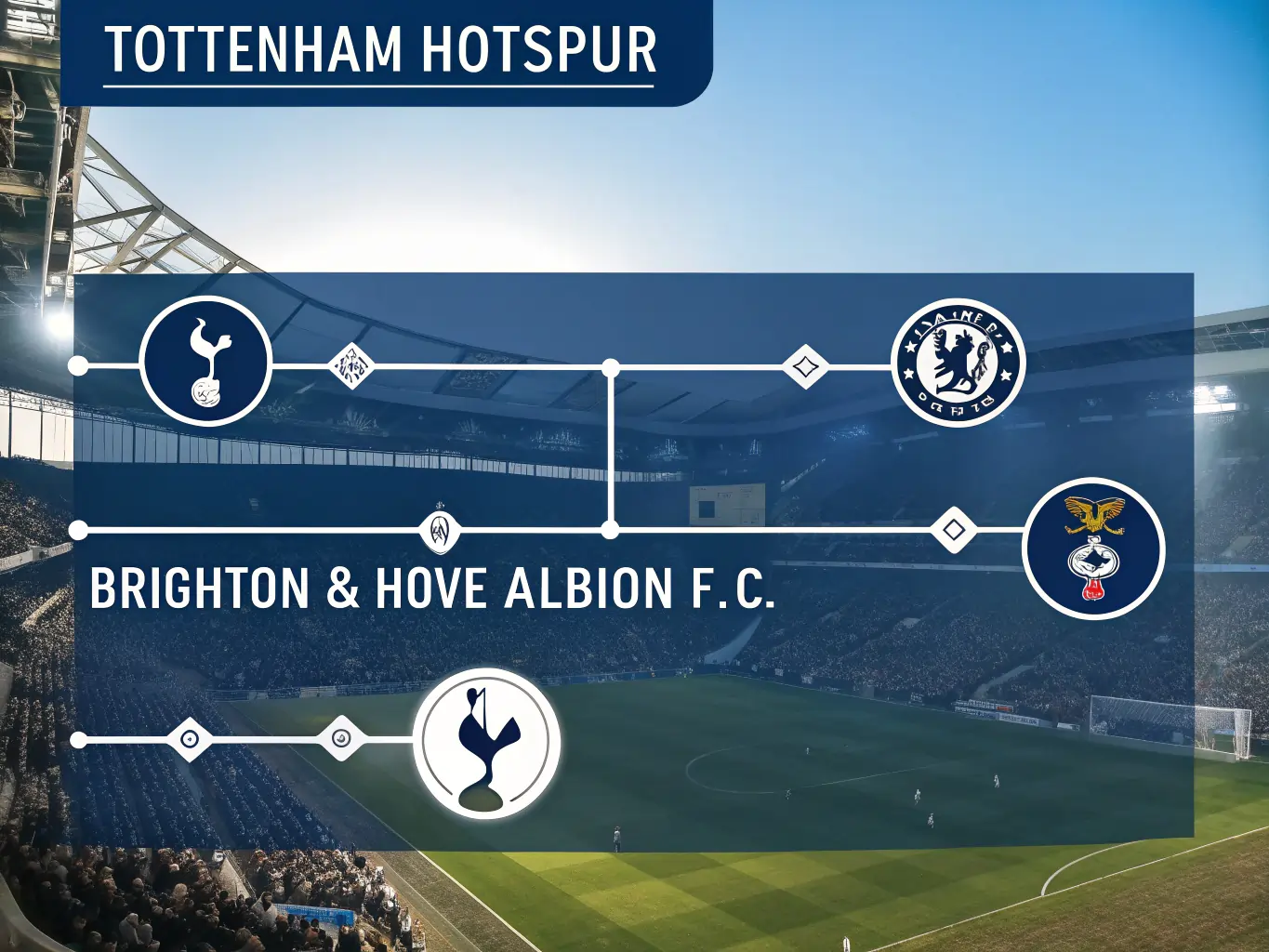 Tottenham vs Brighton & Hove Albion F.C. Timeline: Complete History and Key Matches