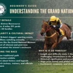 Beginner’s Guide to Understanding the Grand National