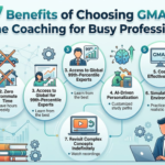 7 Benefits of Choosing GMAT Online Coaching for Busy Professionals