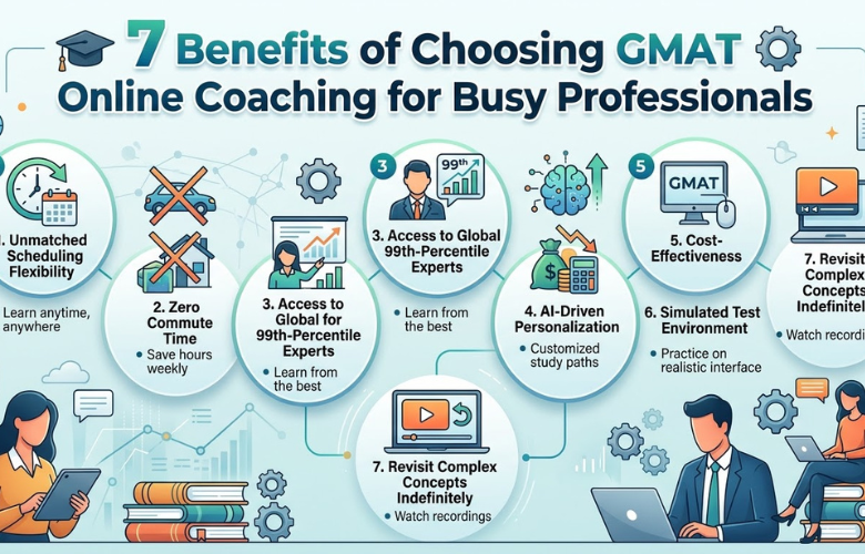 7 Benefits of Choosing GMAT Online Coaching for Busy Professionals