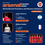 fabrizio romano: arsenal transfer news All Confirmed Transfers and Rumors Explained