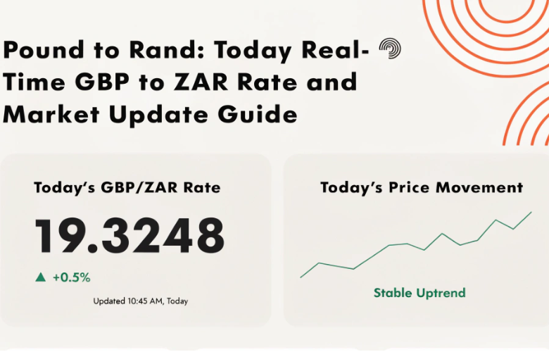 Pound to Rand: Today Real-Time GBP to ZAR Rate and Market Update Guide