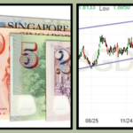 Singapore Dollar to GBP Exchange Rate Today Latest Live Conversion Guide 2026