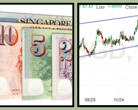 Singapore Dollar to GBP Exchange Rate Today Latest Live Conversion Guide 2026