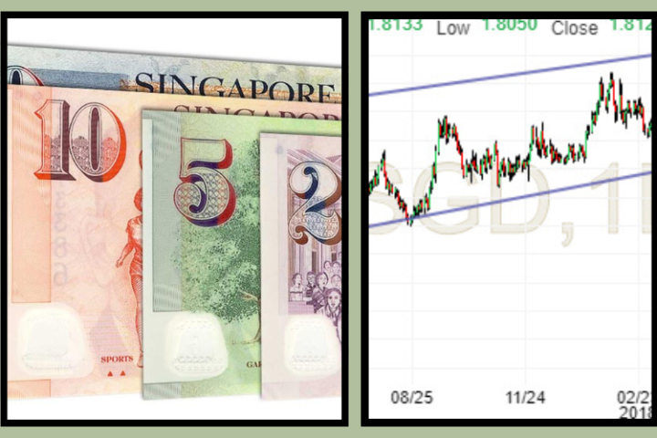 Singapore Dollar to GBP Exchange Rate Today Latest Live Conversion Guide 2026