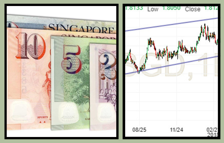 Singapore Dollar to GBP Exchange Rate Today Latest Live Conversion Guide 2026
