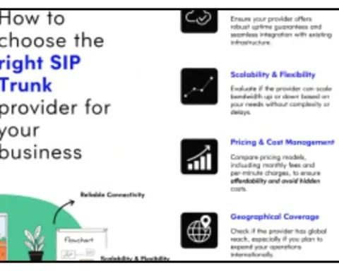 How to choose the right SIP Trunk provider for your business