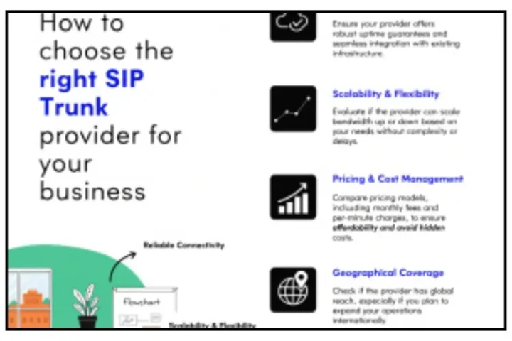 How to choose the right SIP Trunk provider for your business