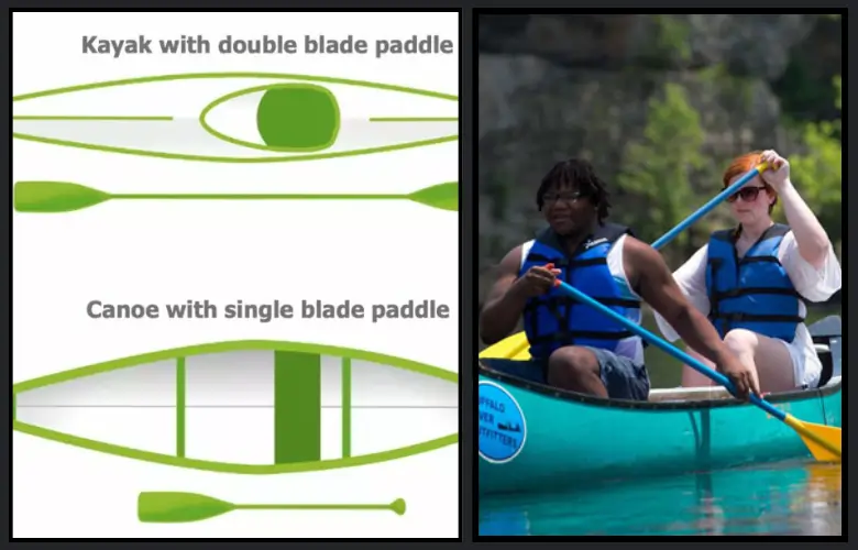 Kayak vs Canoe Key Differences Uses and Complete Beginner Guide
