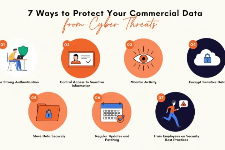 7 Ways to Protect Your Commercial Data from Cyber Threats