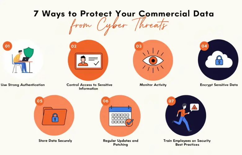 7 Ways to Protect Your Commercial Data from Cyber Threats