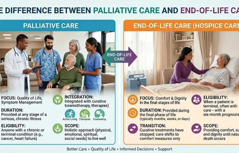 The Difference Between Palliative Care and End-of-Life Care